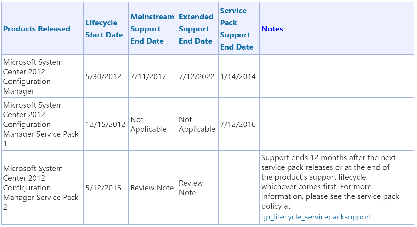 SCCM Lifecycle