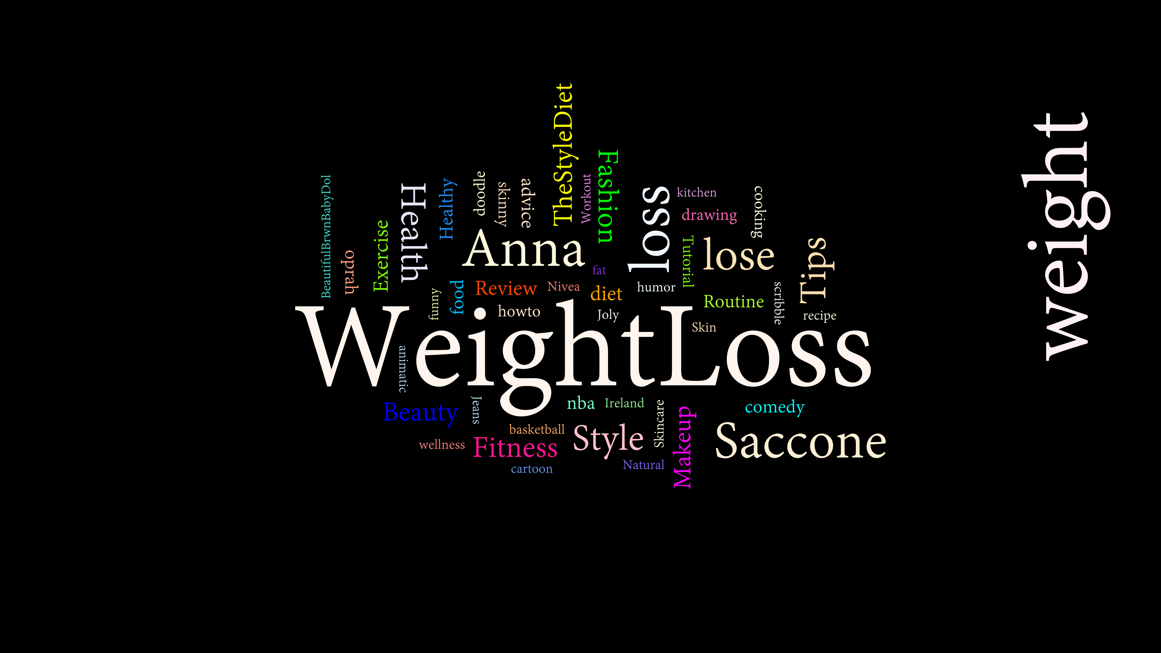 A word cloud of the most commong tags for Weight loss videos traversed with this tool, including 'theStyleDiet', 'Commedy' Beauty', and 'Anna Saccone', who seems to be a YouTuber popular in this area