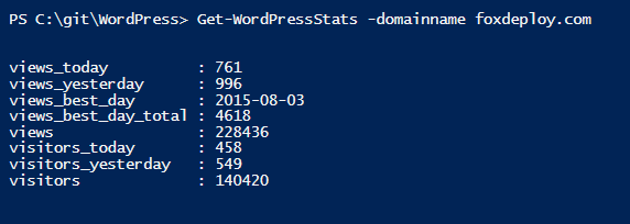 get-wordpressStats