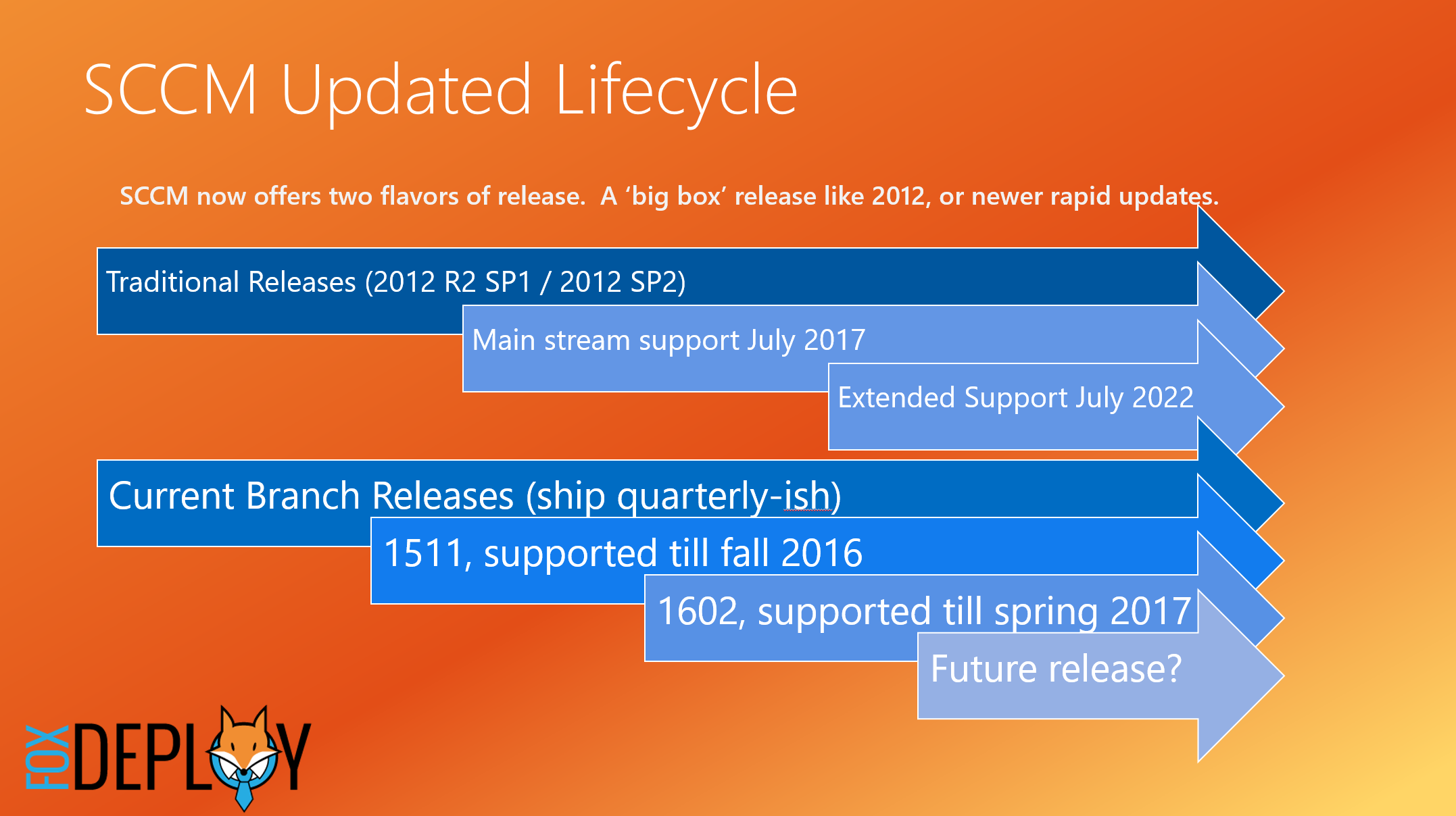 hero graphic for the post Planning for SCCM Current Branch