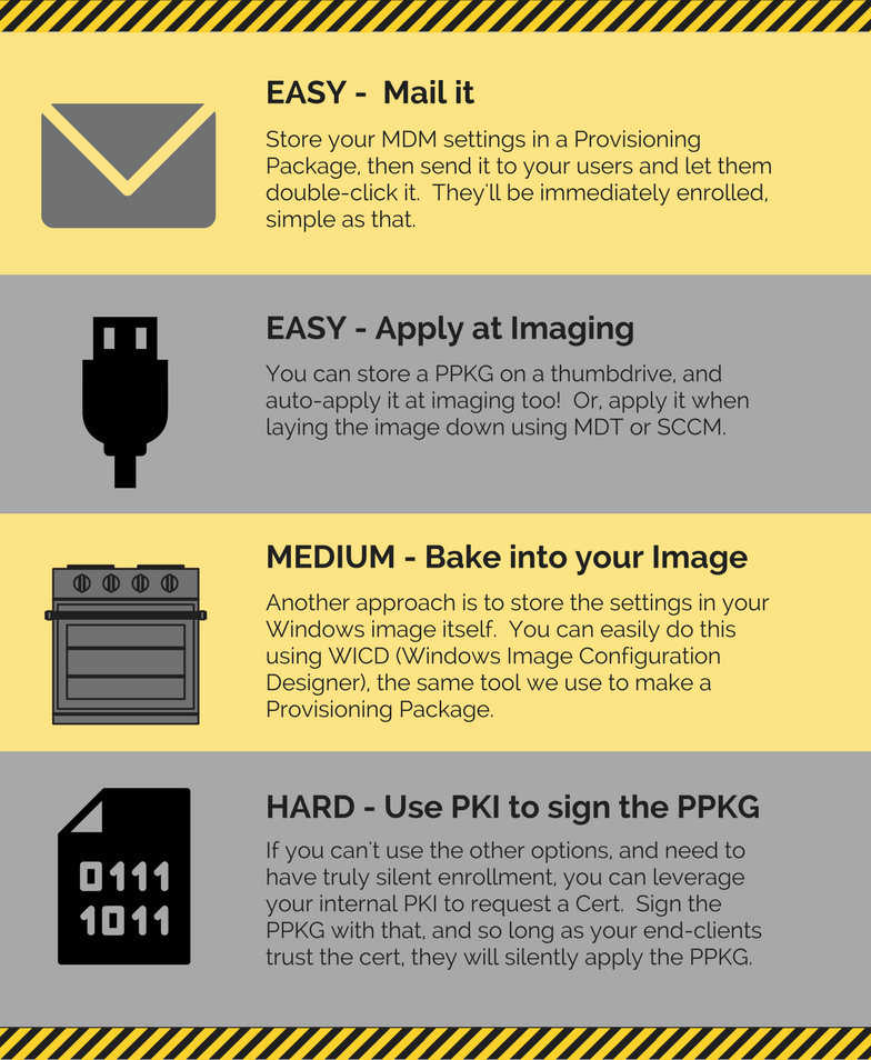 1. Send to Users (Not silent) 2. Apply during OOBE 3. Bake into Image 4. Truly Silent Enrollment and Control: Sign the PPKG